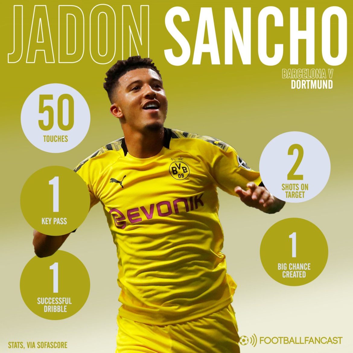 Big Sancho upgrade: Chelsea make "world-class prospect" their dream target